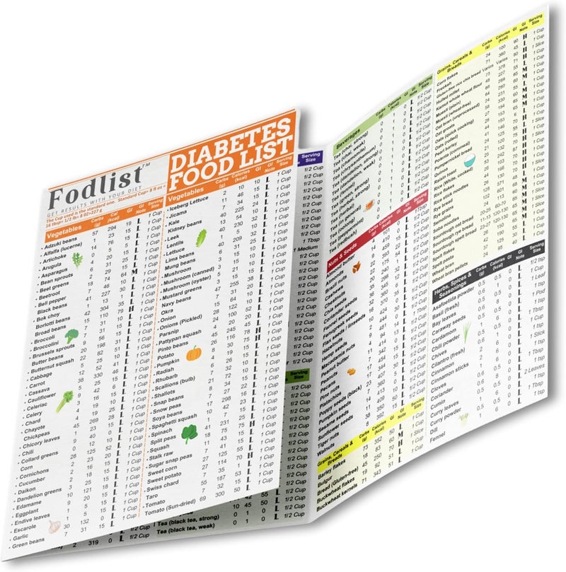FODLIST Diabetic Food Chart. Glycemic Index Food Guide Chart. Laminated Diabetes Food List and Meal Planner, all in One. Including Carbs Counter. Helpful for Grocery, type 1, 2, & prediabetic, Meal Planning, & Healthy Nutrition that Supports Blood Sugar Control and Diabetes Management. - Image 1